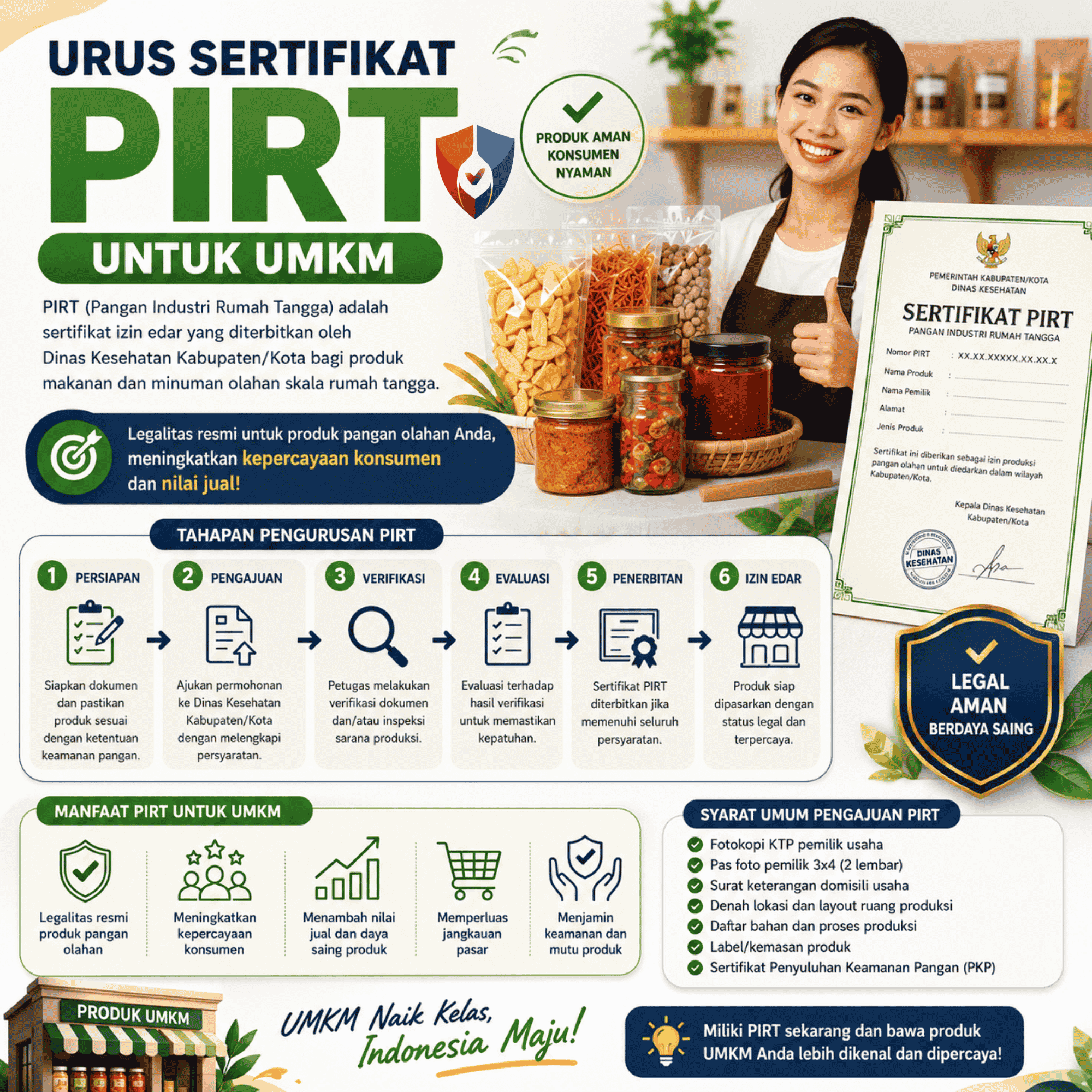 Sertifikat PIRT